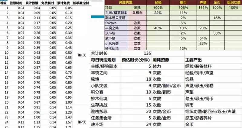 TCG彩票
游戏策划