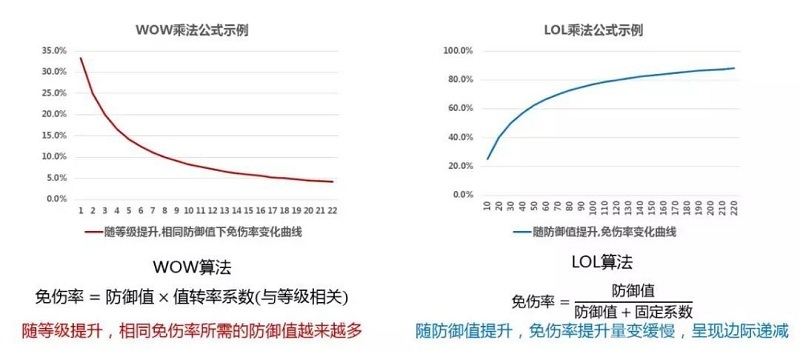 TCG彩票
游戏策划