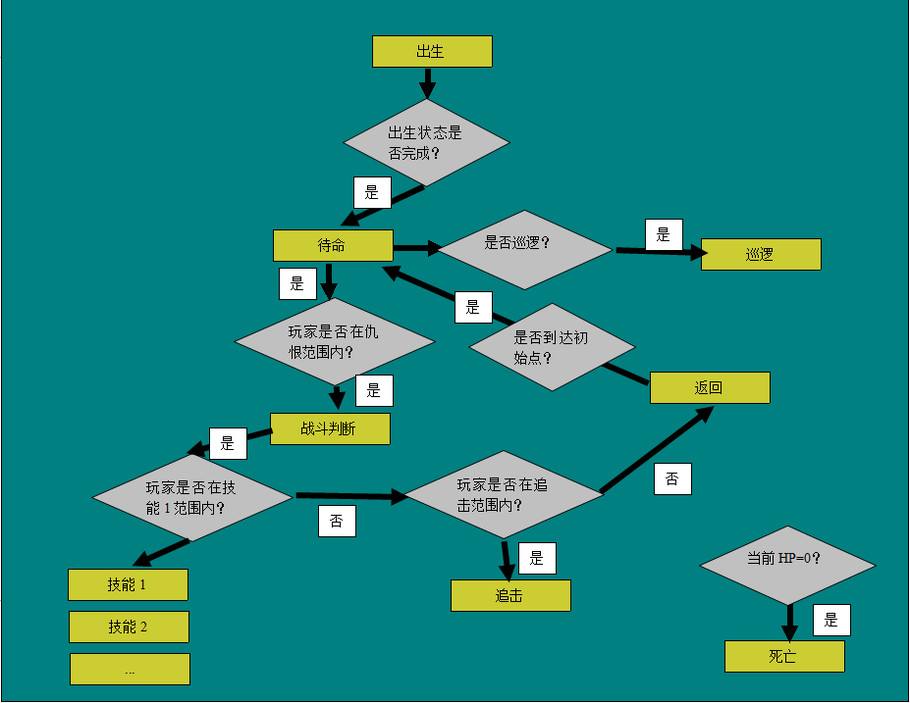 TCG彩票
游戏策划