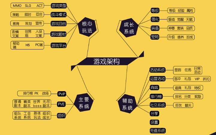 TCG彩票
游戏策划