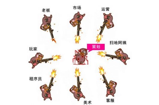 TCG彩票
游戏策划